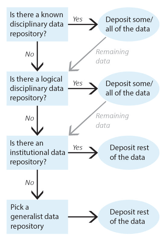 Respository Workflow Diagram