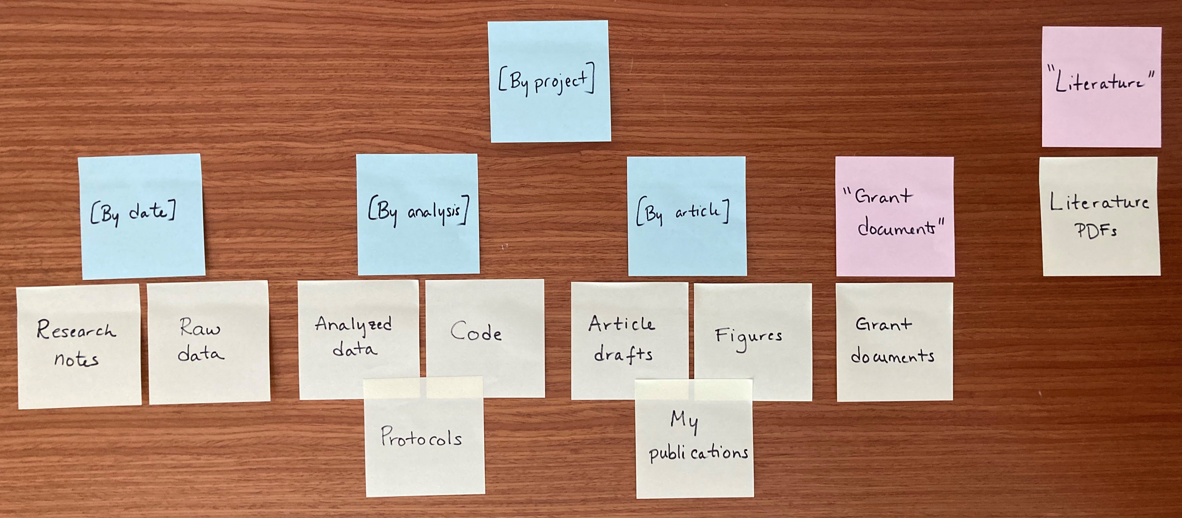 example postit exercise solution