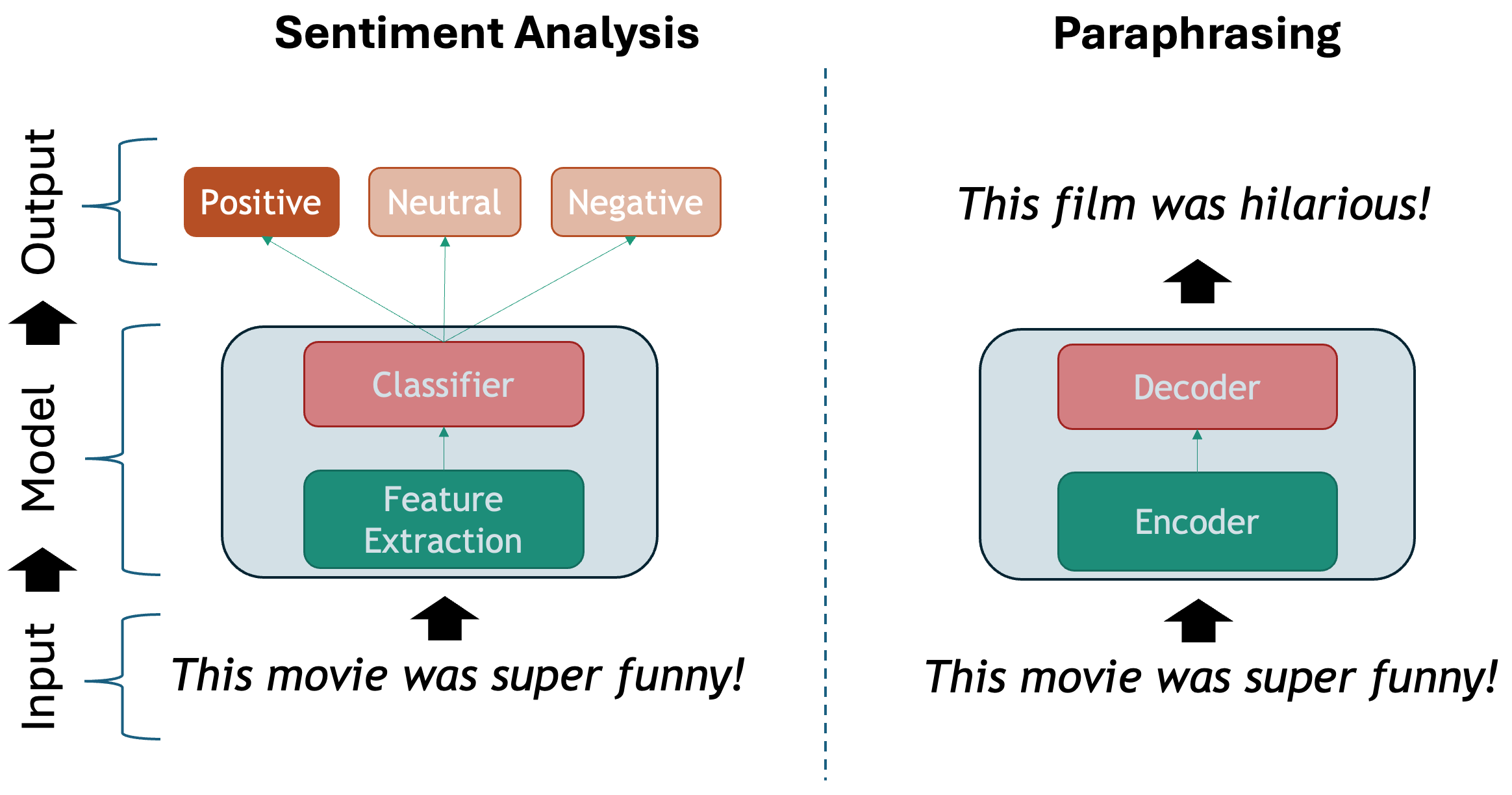 Supervised Learning