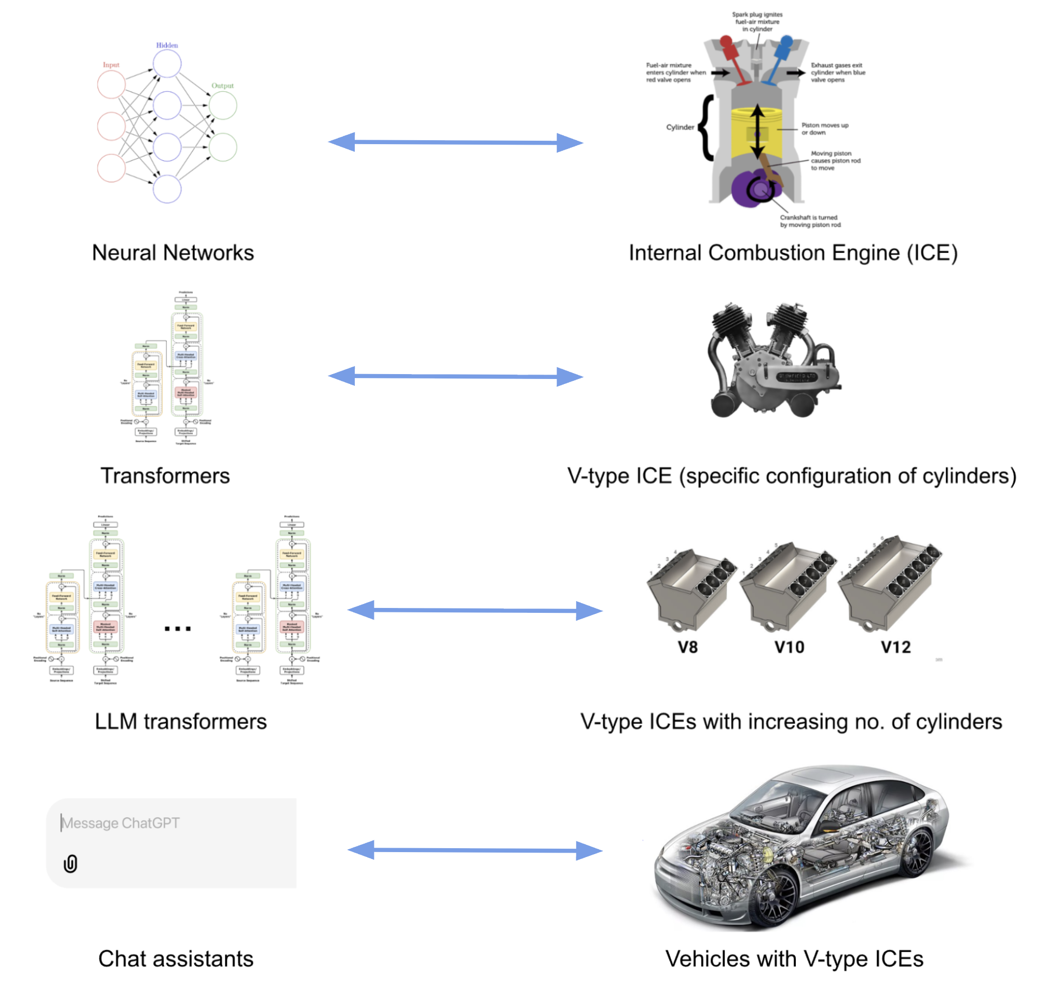 llm engine analogy