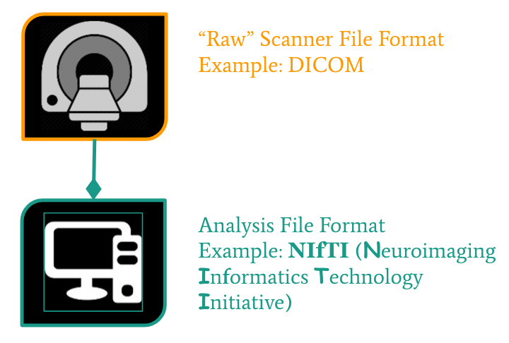 dicom-to-nifti