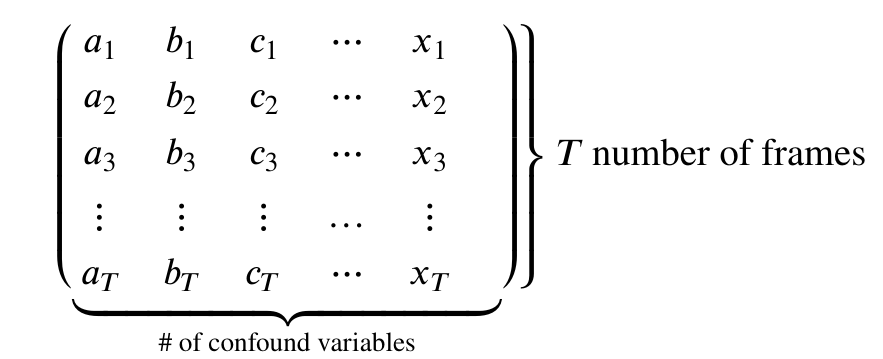 Confounds Matrix