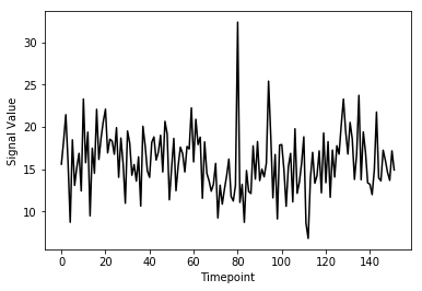 Example fMRI Timeseries