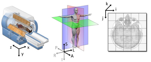 slicer_coordinate_systems