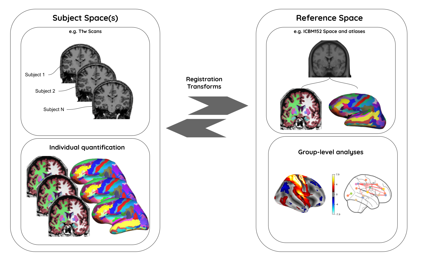 subject_vs_ref_space