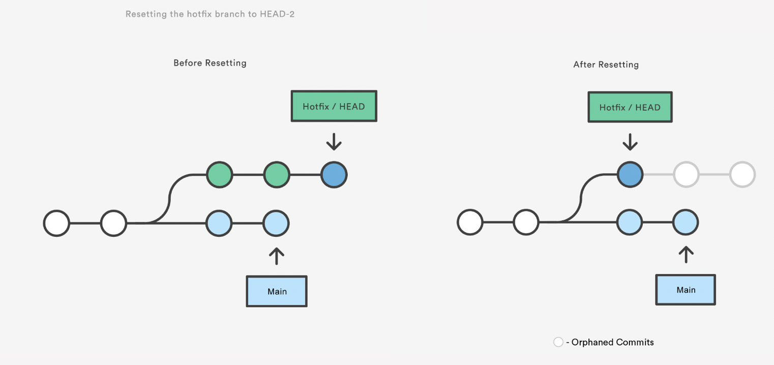 GitFlow 1