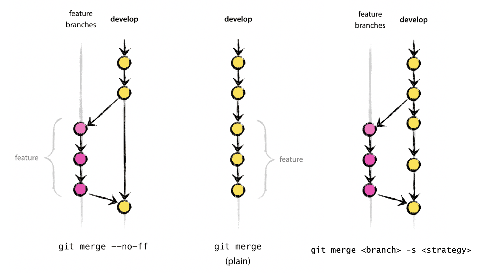 Merging 1