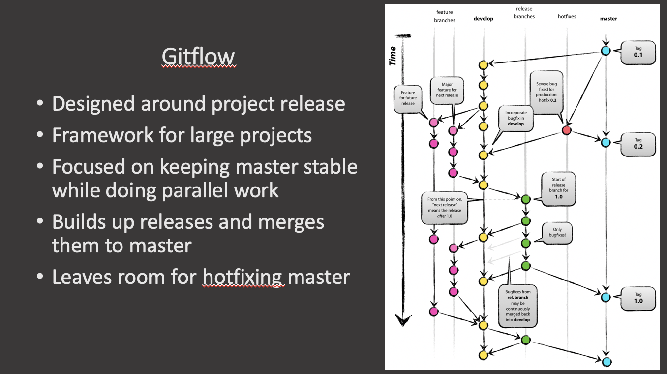 GitFlow 1