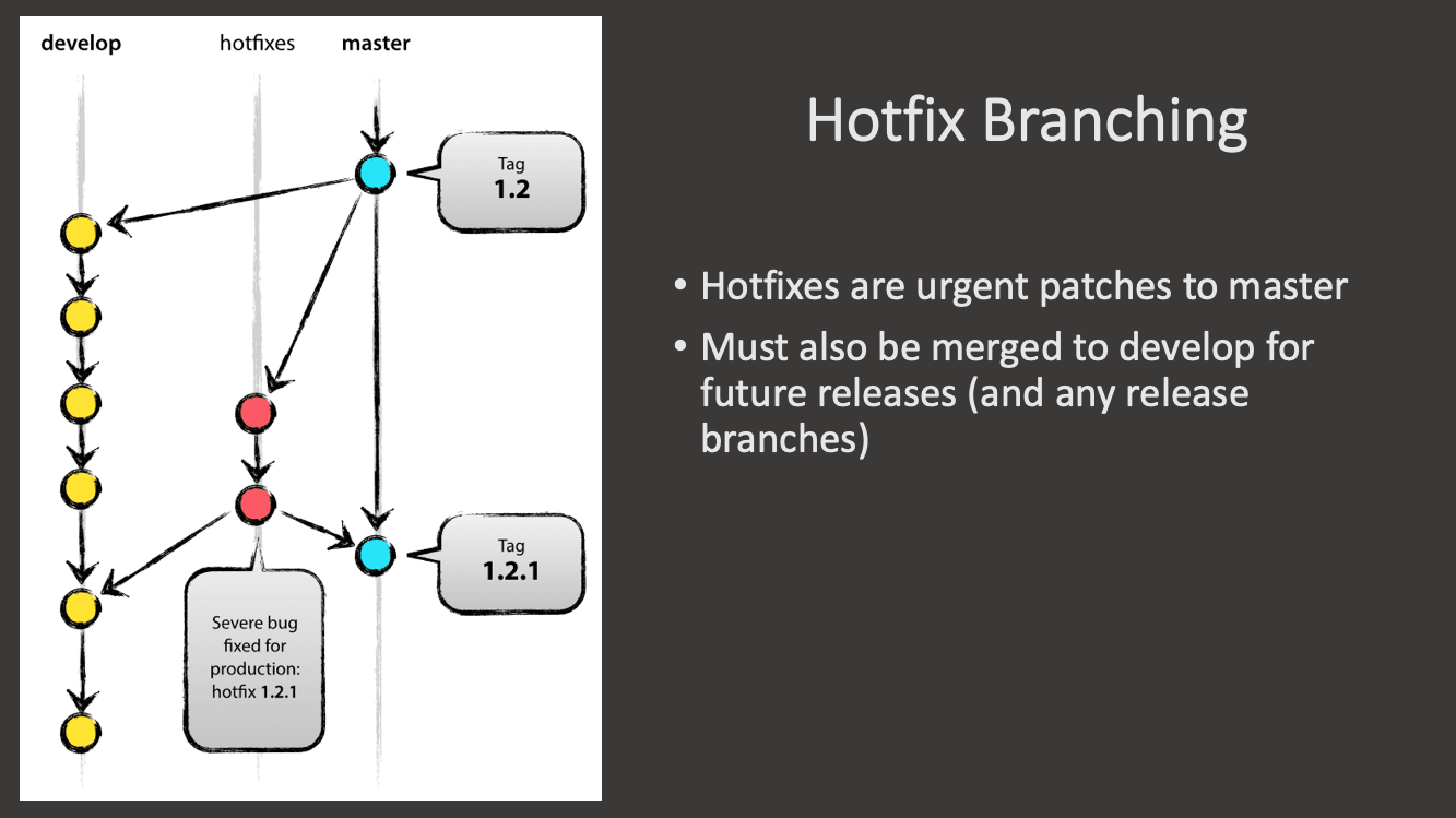 GitFlow 1