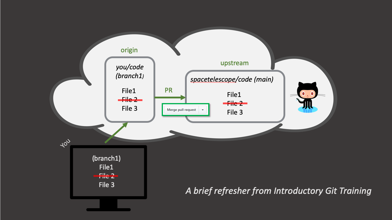 GitFlow 1