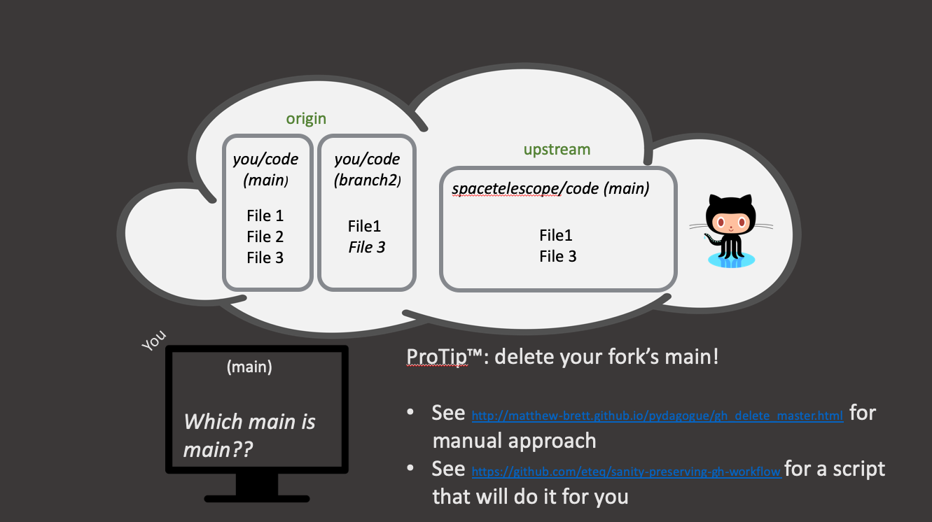 GitFlow 1