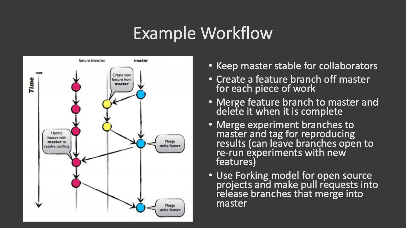 GitFlow 1