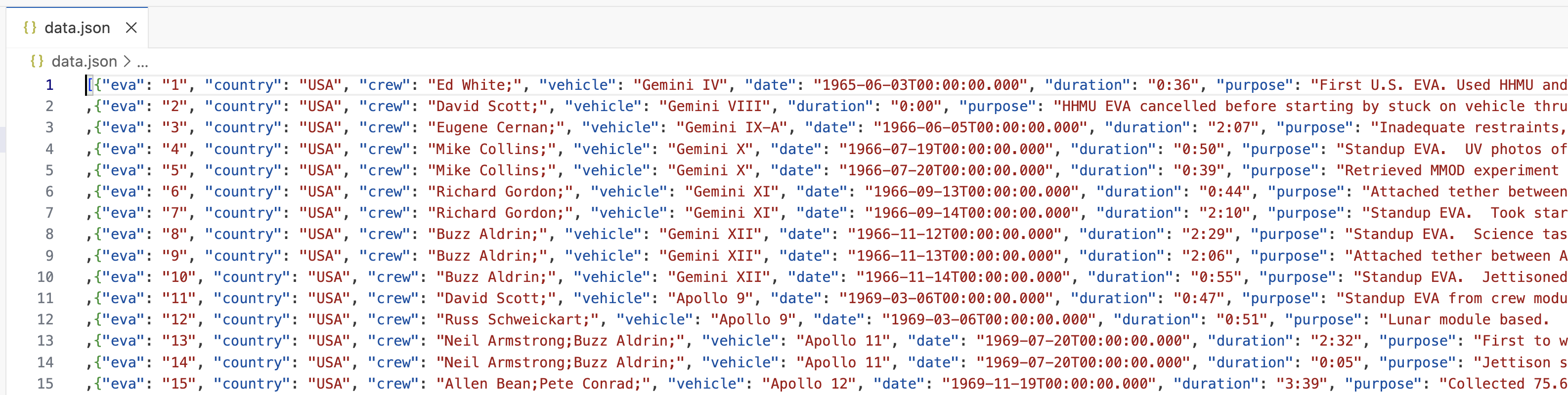 JSON data file snippet showing EVA/spacewalk data including EVA ID, country, crew members, vehicle type, date of the spacewalk, duration, and purpose