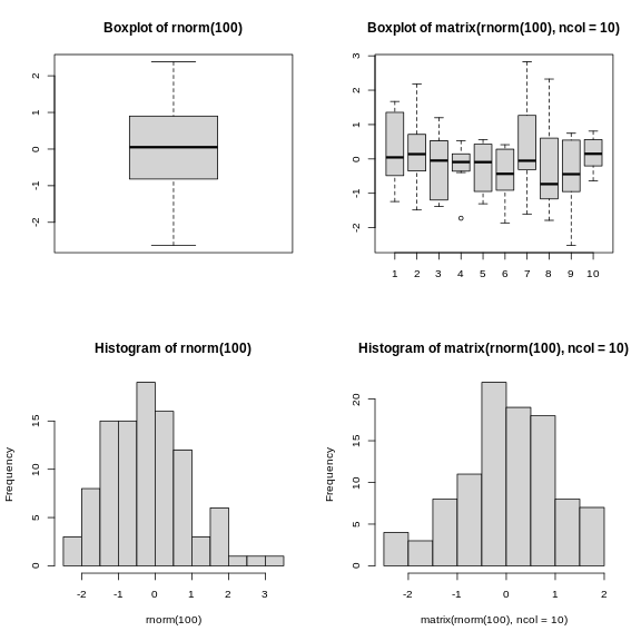 Introduction to data analysis with R and Bioconductor: Data visualization