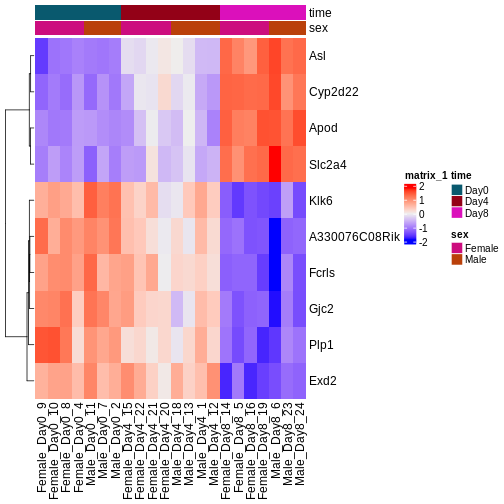 An example heatmap