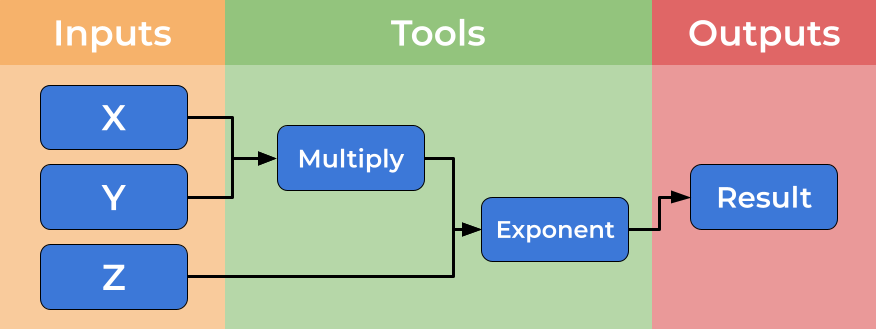 Introduction To Workflows With Common Workflow Language