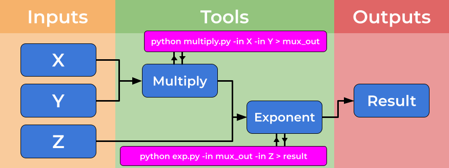 Usage Inputs