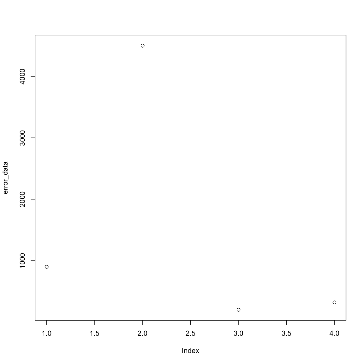 plot of chunk dataClean2