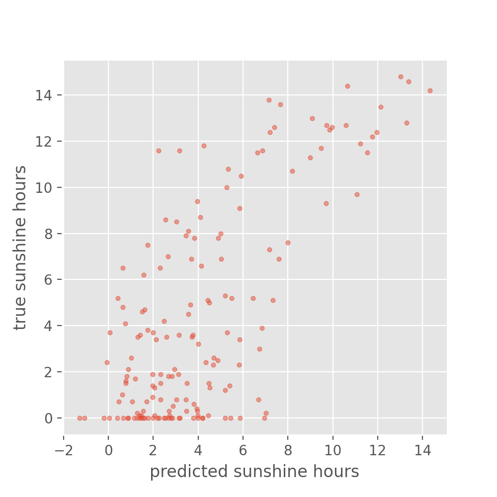 Output of plotting sample