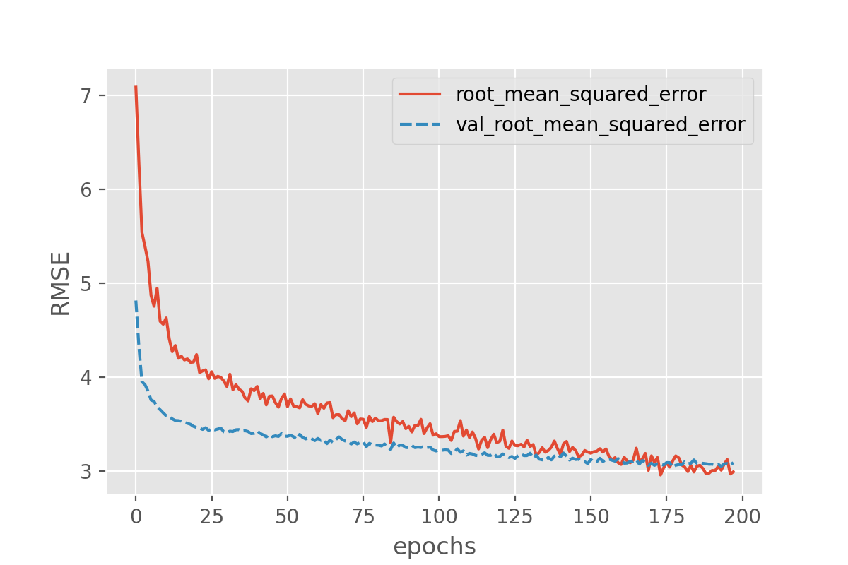 Output of plotting sample