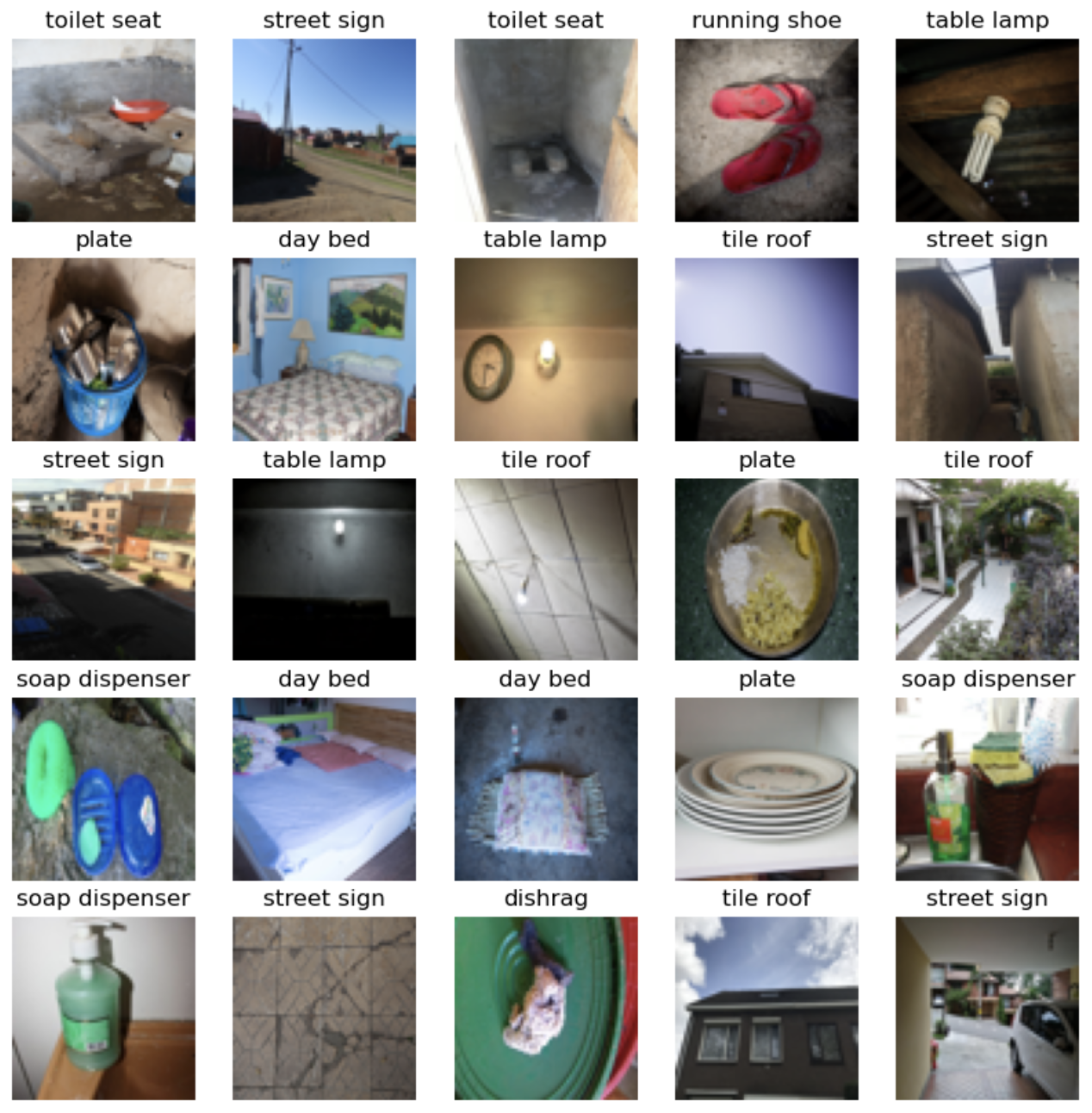 A 5 by 5 grid of 25 sample images from the dollar street 10 data-set. Each image is labelled with a category, for example: 'street sign' or 'soap dispenser'.