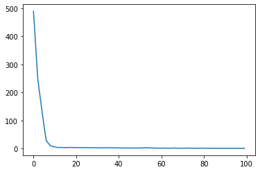 Training loss curve of the neural network training