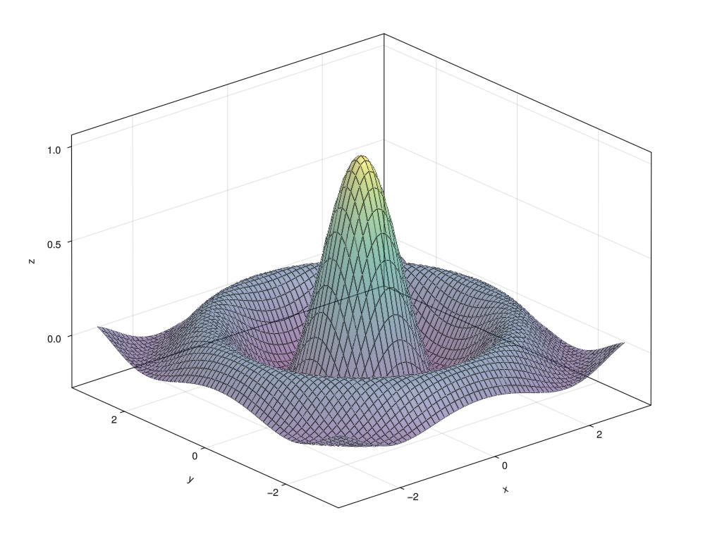 A 3d rendering of a sinc function.