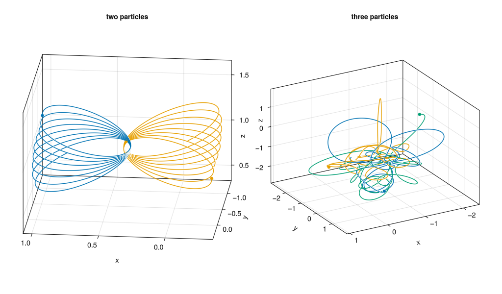 the three-body problem