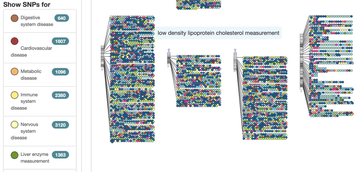 Figures showing the GWAS Catalog