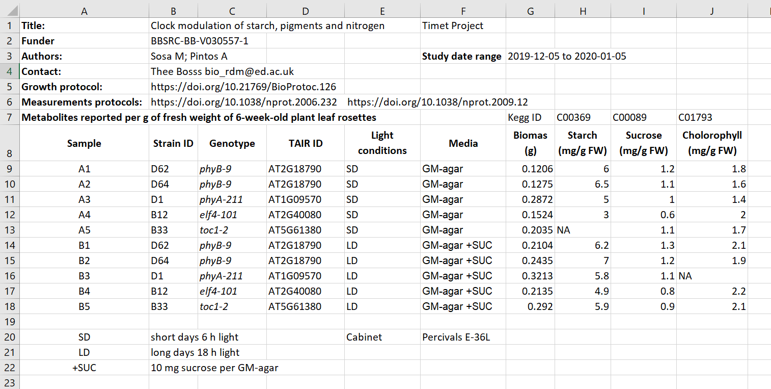 Metadata in data table example