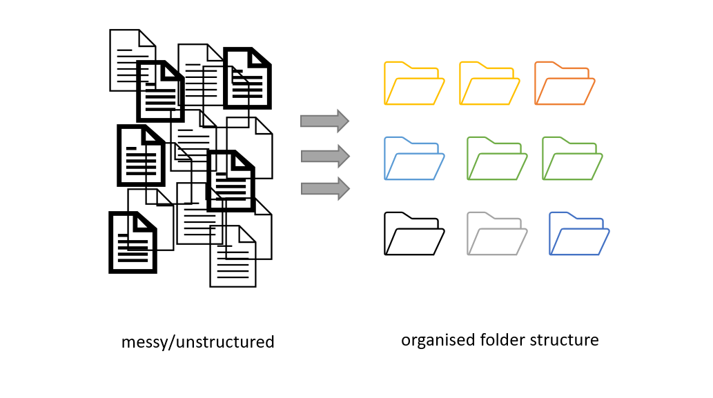 Intro to folder structure