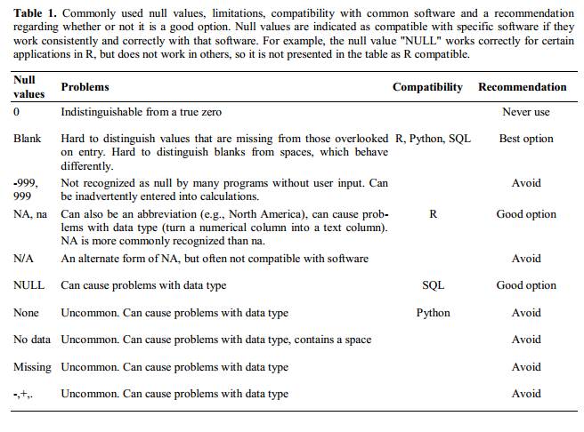 meta-data-in-excel-fair-in-biological-practice