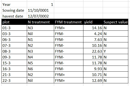 Example replacing formatting with additional columns to convey usable information.