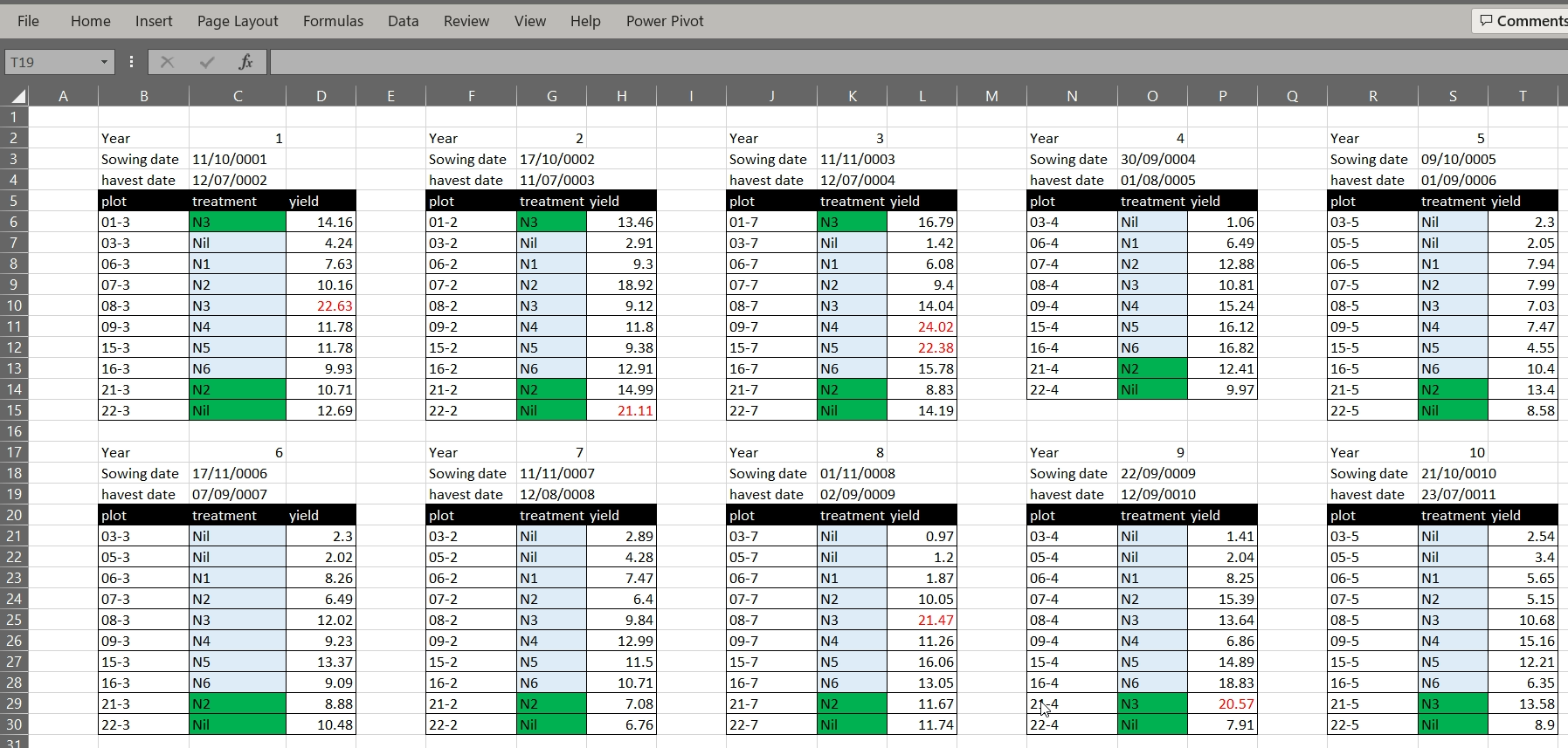 Example of bad Excel practice using multiple tables in one Excel worksheet.