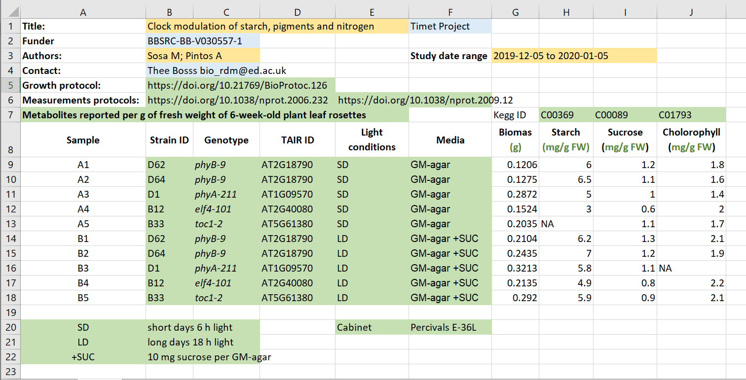 Metadata in data table example