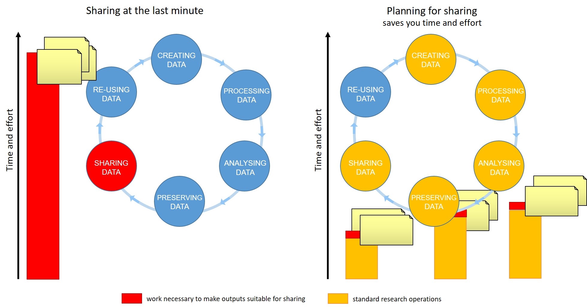 Figure 2. Sharing as part of the workflow