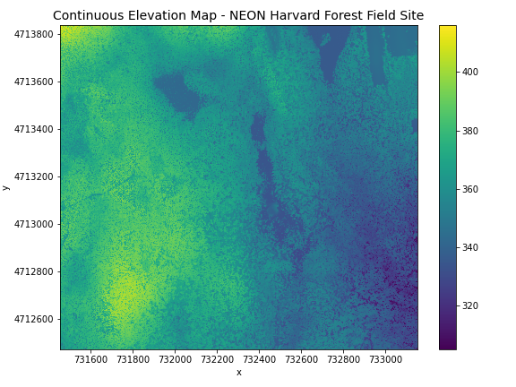 Elevation Vector Data