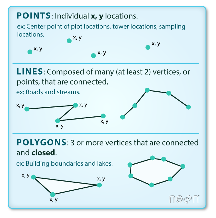 vector data types