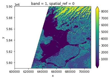 raster plot masking missing values