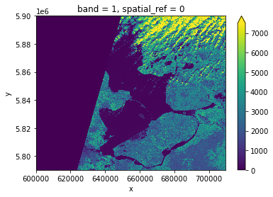 raster plot with robust setting