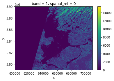 raster plot with defualt setting