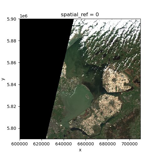 raster plot with correct aspect ratio