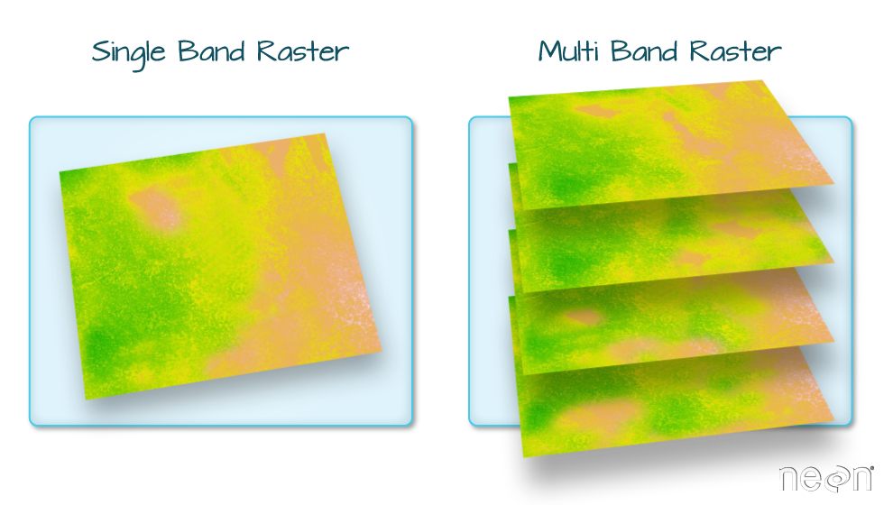 multi-band raster