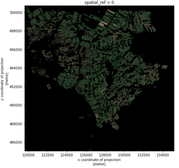 Ratser cropped by field polygons