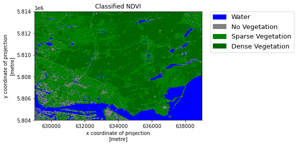 classified NDVI map