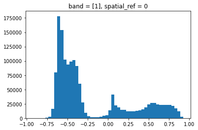 NDVI histogram Texel