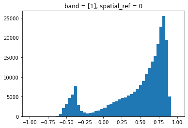 NDVI histogram with 50 bins