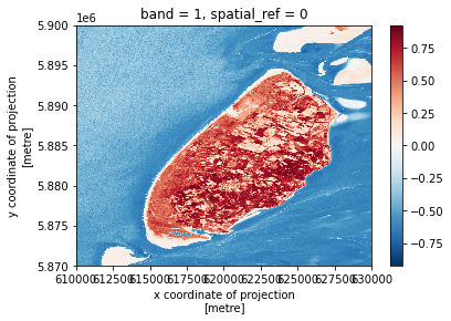 NDVI map Texel