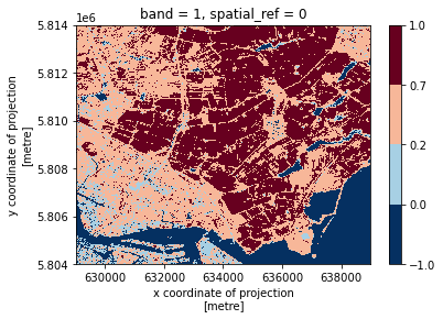 binned NDVI map