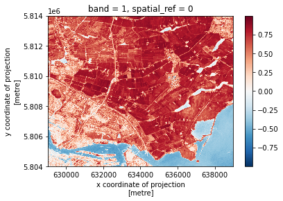 NDVI map